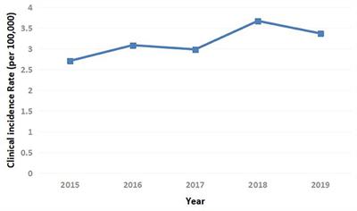 Clinical Incidence and Characteristics of Newly Diagnosed Type 1 Diabetes in Chinese Children and Adolescents: A Nationwide Registry Study of 34 Medical Centers